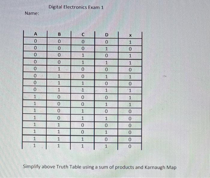 Solved Digital Electronics Exam 1 Name Simplify above Truth