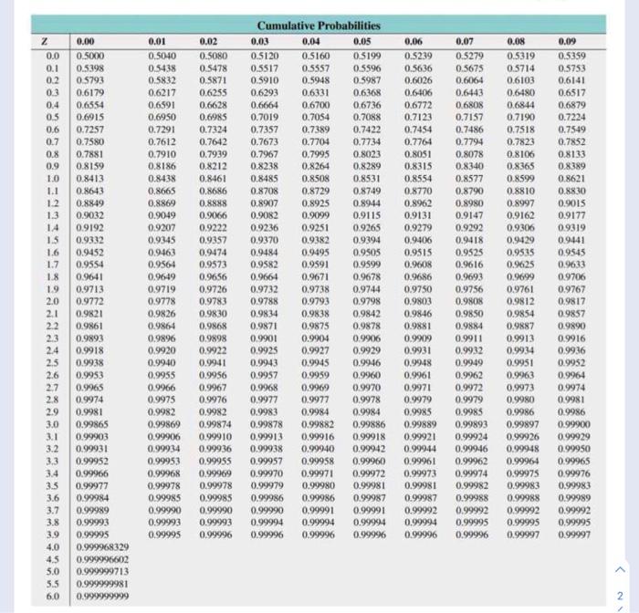 Solved Consider a standardized normal distribution with a | Chegg.com