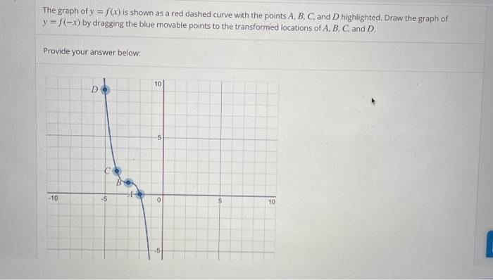 Solved The graph of y = f(x) is shown as a red dashed curve | Chegg.com