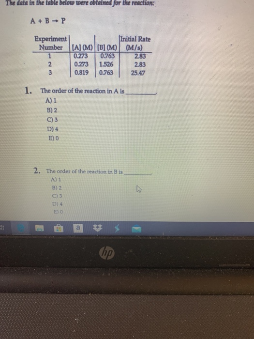 Solved The Data In The Table Below Were Obtained For The | Chegg.com