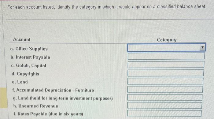 Solved For Each Account Listed, Identify The Category In | Chegg.com