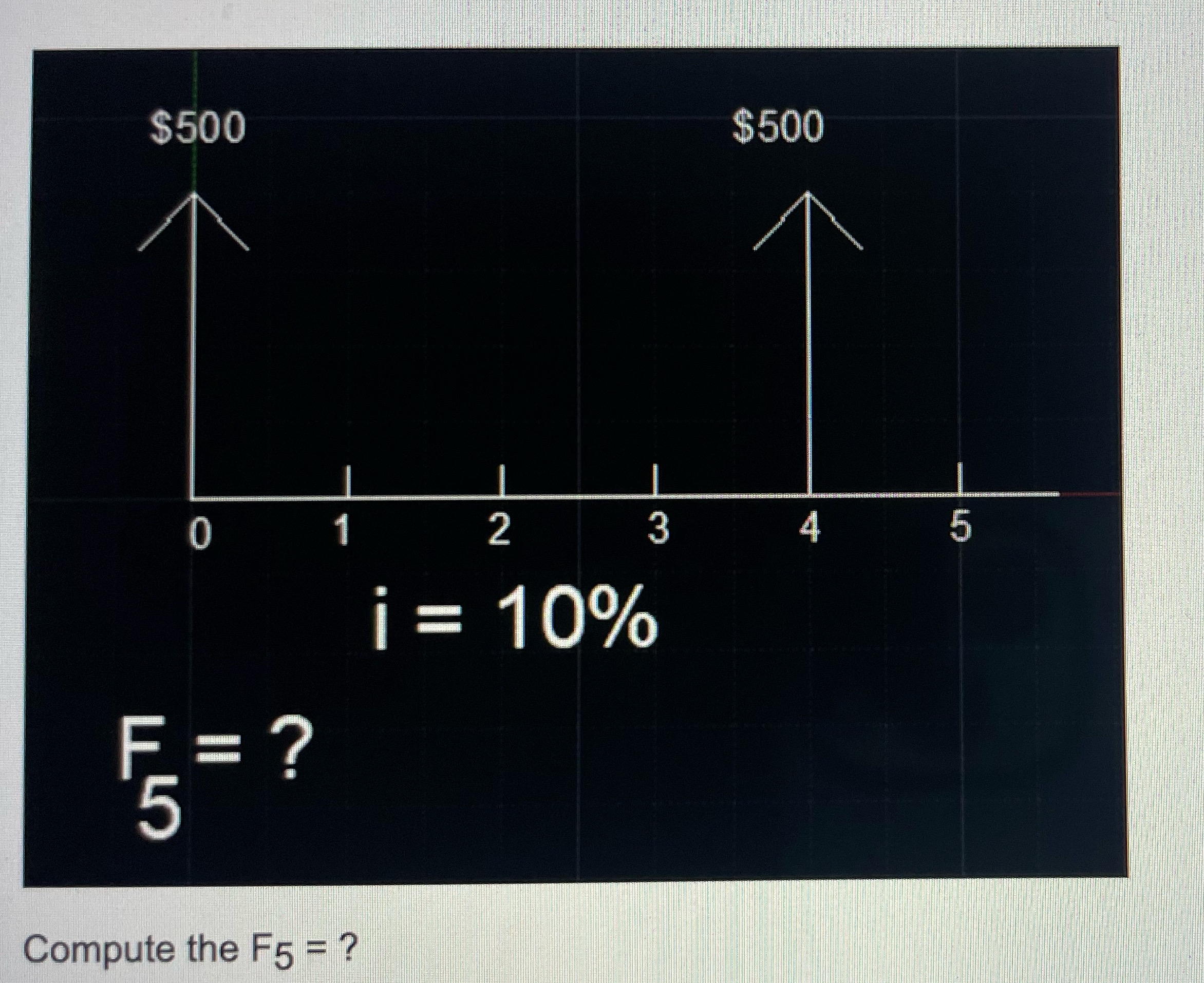 Solved F5= ? ﻿Compute the F5= ? | Chegg.com