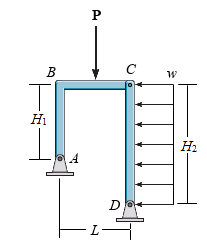 Solved The frame shown in (Figure 1) ﻿is supported by a pin | Chegg.com
