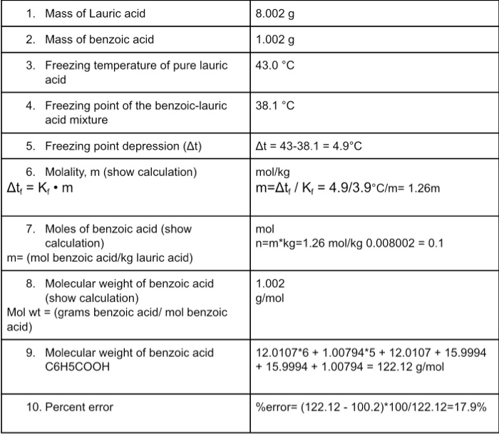 Solved Discussion Questions 1. How are the freezing points | Chegg.com