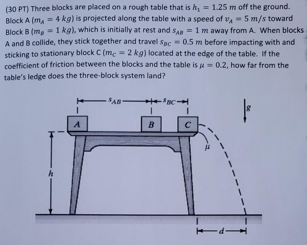 Solved (30 PT) Three blocks are placed on a rough table that | Chegg.com