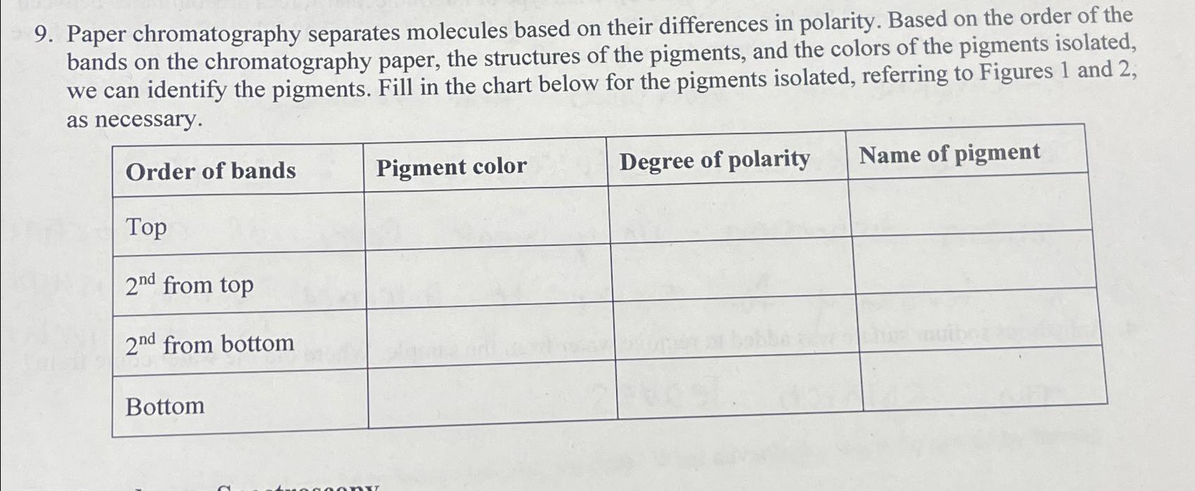Solved Paper chromatography separates molecules based on