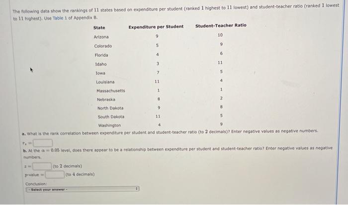 Solved The Following Data Show The Rankings Of 11 States | Chegg.com