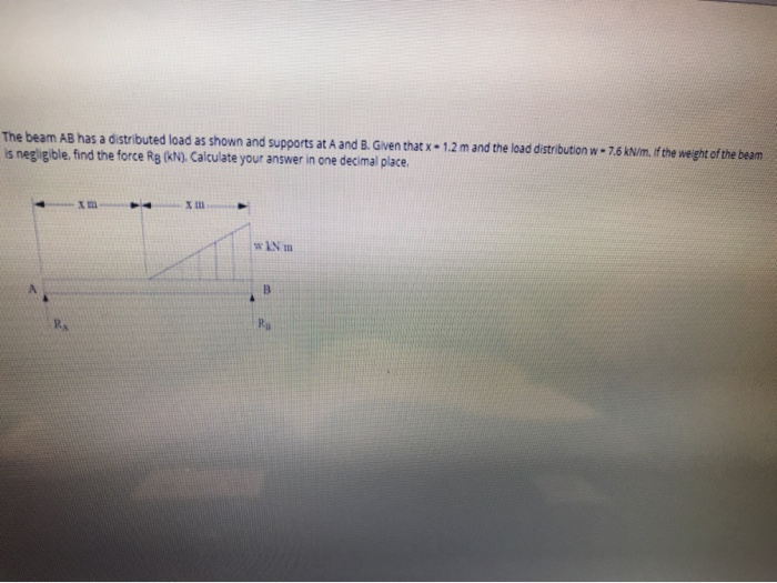 Solved The Beam AB Has A Distributed Load As Shown And | Chegg.com