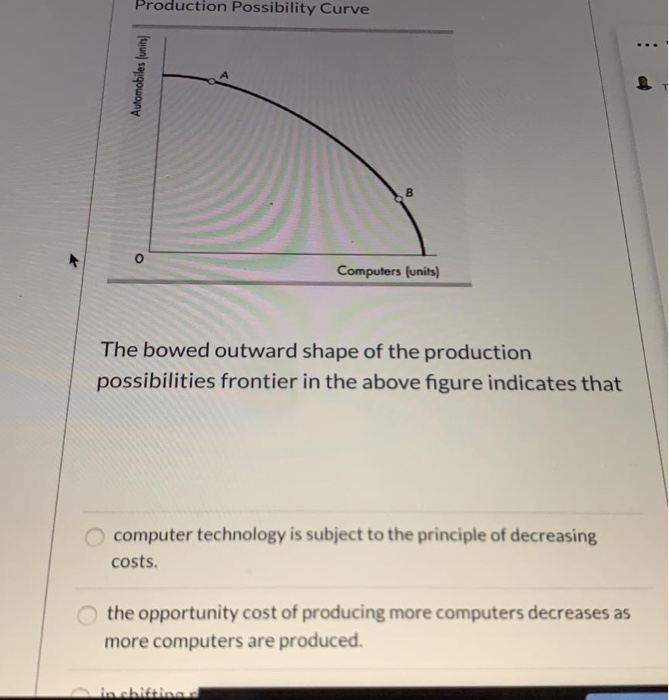 Solved Production Possibility Curve Automobiles Units B Chegg Com
