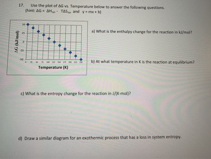 Solved 17. Use the plot of AG vs. Temperature below to | Chegg.com