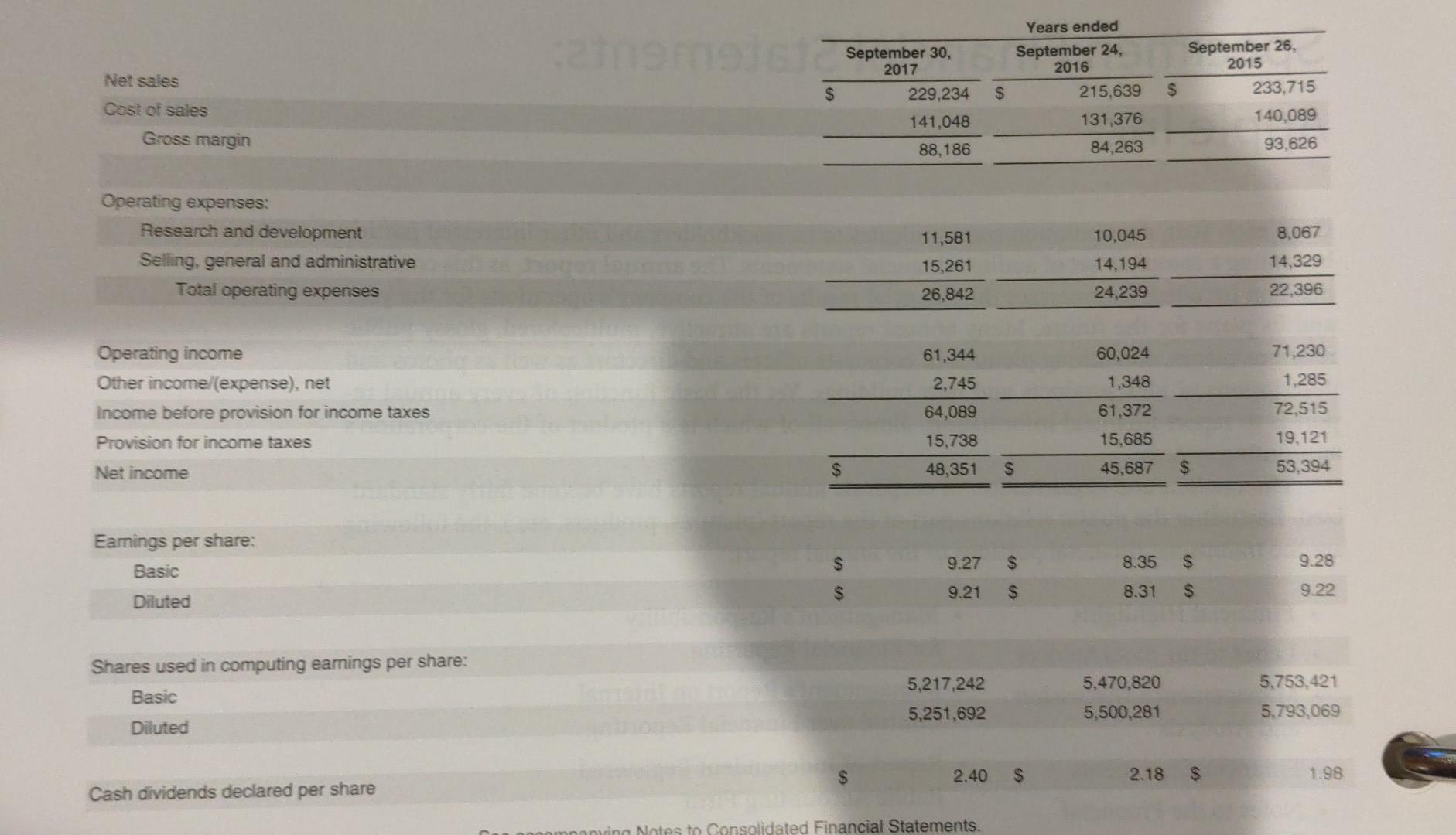 Solved CT5.1 The financial statements for Apple Inc. are | Chegg.com