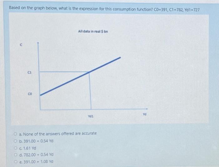 Solved Based on the graph below, what is the expression for | Chegg.com