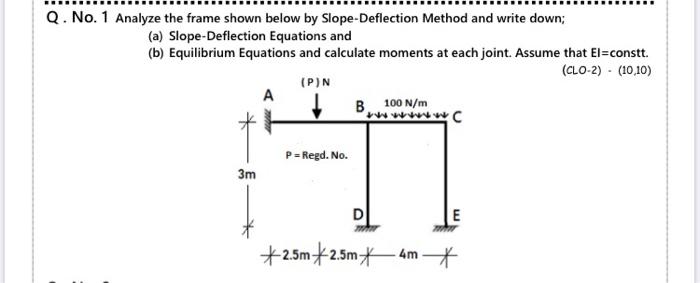 Solved Q.No. 1 Analyze the frame shown below by Slope | Chegg.com