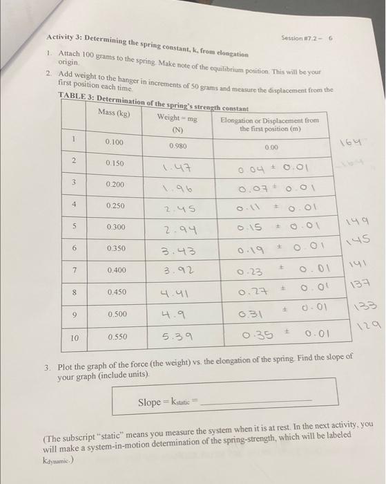 Activity 3: Determining the spring constant, k, from | Chegg.com