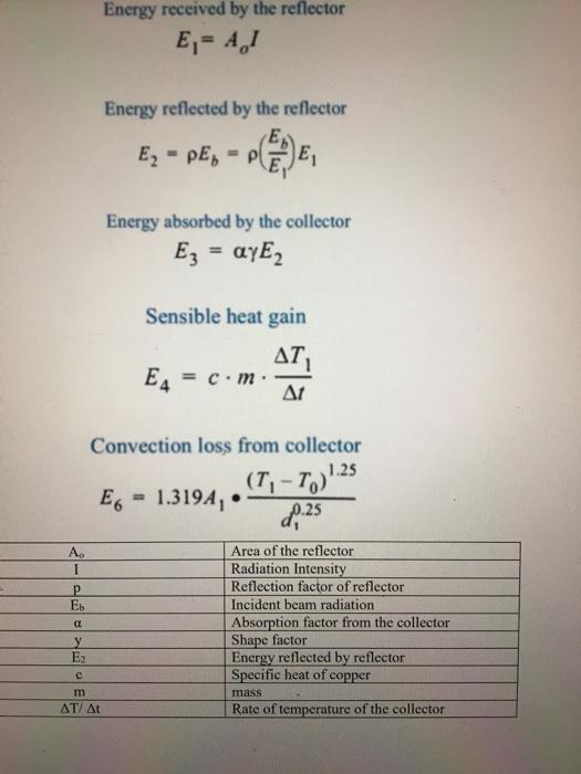 Solved 2. The geometry of a parabolic solar collector is | Chegg.com