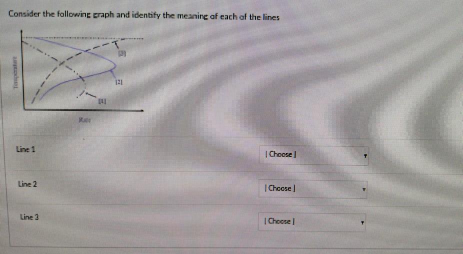 Solved Consider the following graph and identify the | Chegg.com