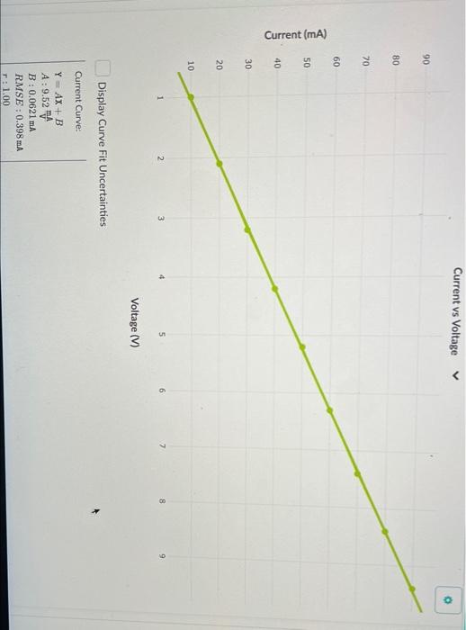 Solved 4. You can use this data table and graph to collect