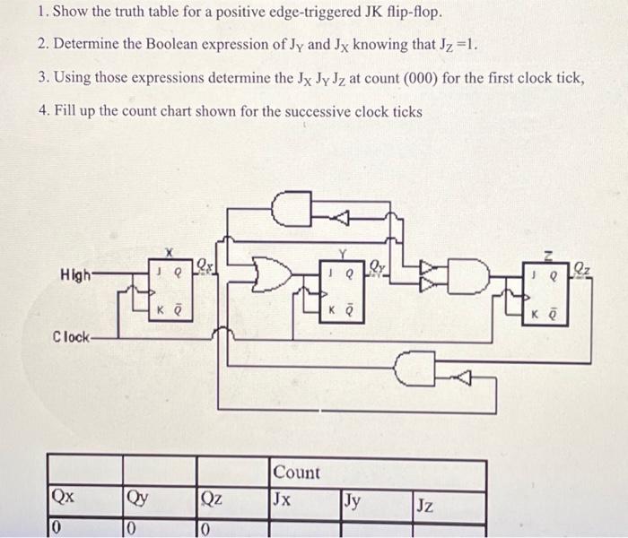 1. Show the truth table for a positive edge-triggered | Chegg.com