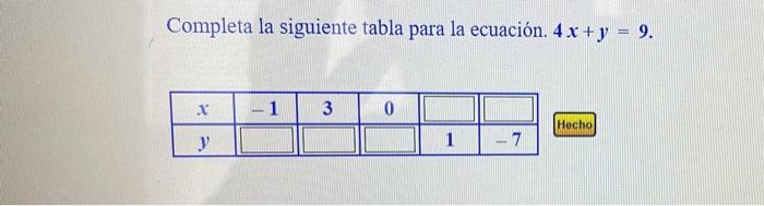 Completa la siguiente tabla para la ecuación. \( 4 x+y=9 \).