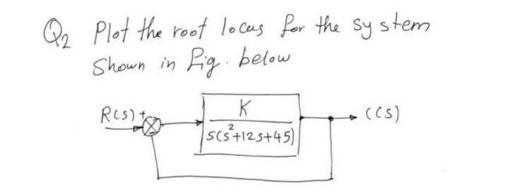 Solved Q2 Plot the root locus for the system Shown in fig. | Chegg.com