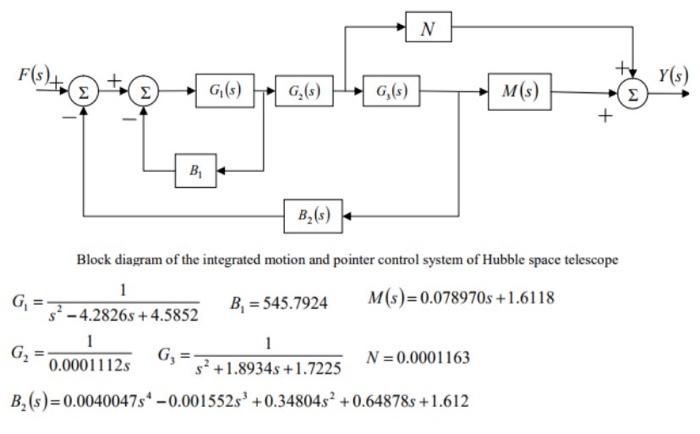 Solved Using the final value theorem to evaluate the steady | Chegg.com