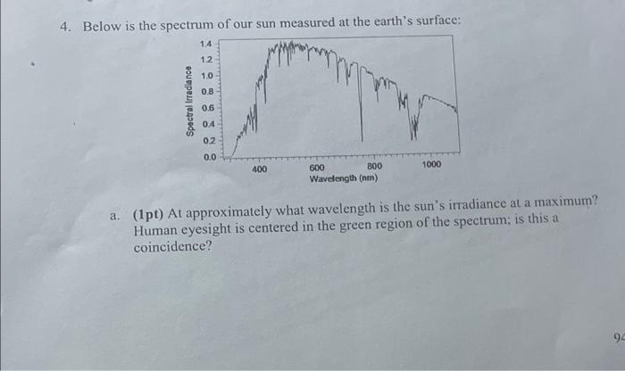 Solved 4. Below is the spectrum of our sun measured at the | Chegg.com