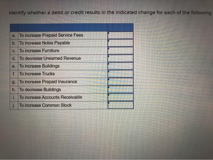 Solved Identify whether a debit or credit results in the | Chegg.com