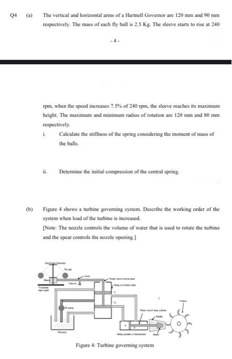 Solved 04 (a) The vertical and horizontal arms of a Hartnell | Chegg.com