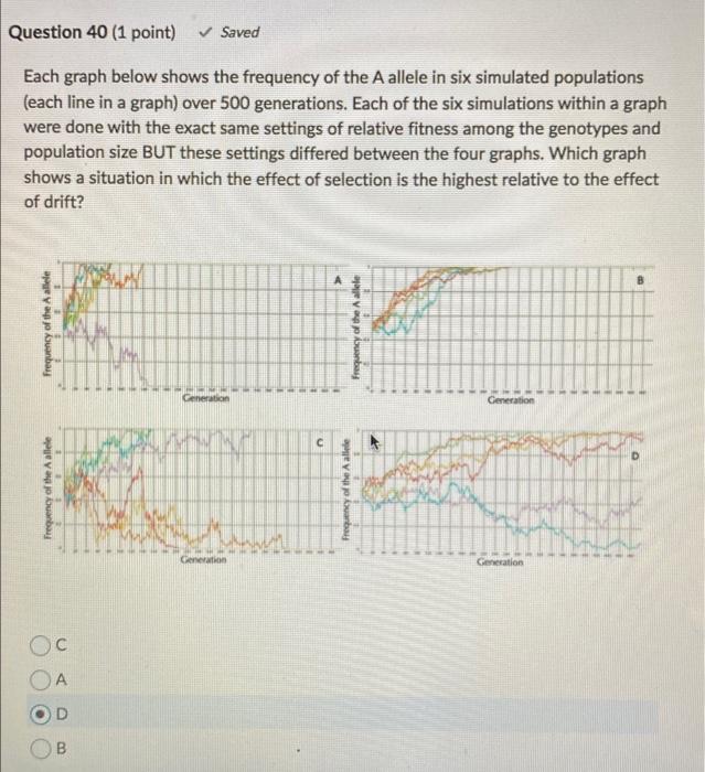 Solved Question 40 (1 point) Saved Each graph below shows | Chegg.com