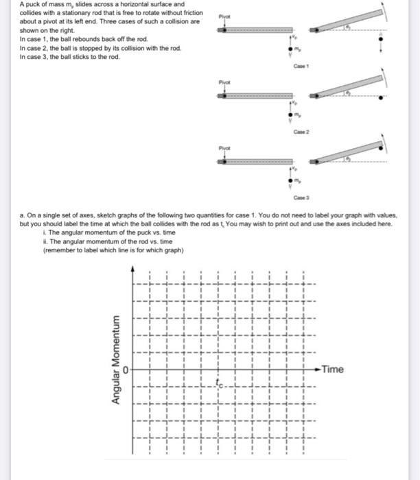 Solved Pok A puck of mass m, slides across a horizontal