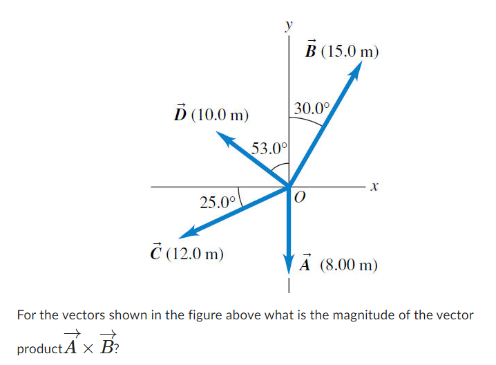 Solved For the vectors shown in the figure above what is the | Chegg.com