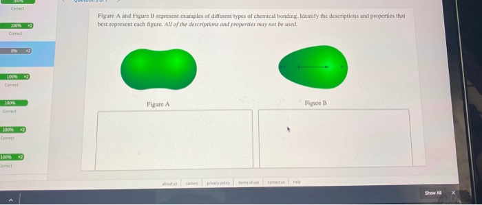 Solved Figure A And Figure B Represent Examples Of Different | Chegg.com