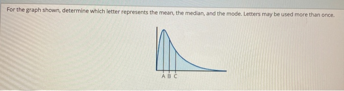 Solved For the graph shown, determine which letter | Chegg.com