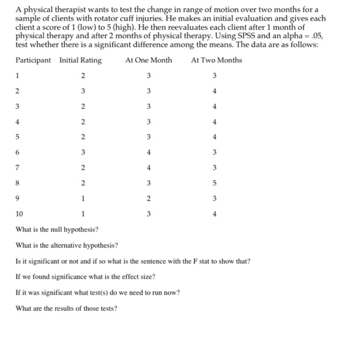 Solved A Physical Therapist Wants To Test The Change In R Chegg Com