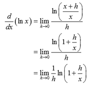 derivative of log proof