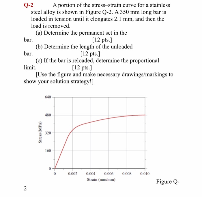 Solved Q-2 A portion of the stress-strain curve for a | Chegg.com
