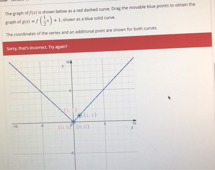 Solved The graph of f(x) is shown below as a red dashed | Chegg.com