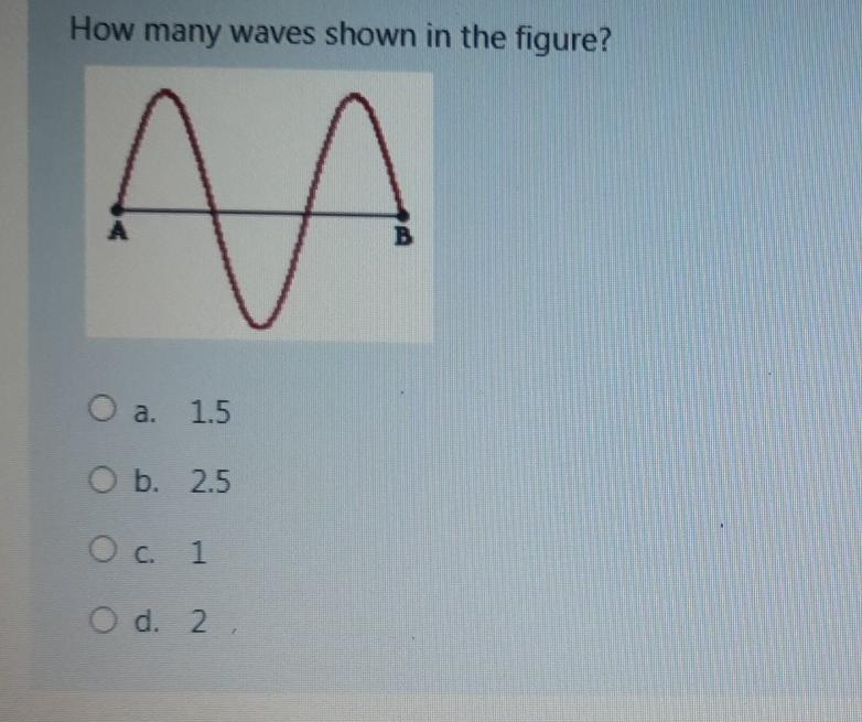 Solved How many waves shown in the figure? АА O a. 1.5 O b. | Chegg.com