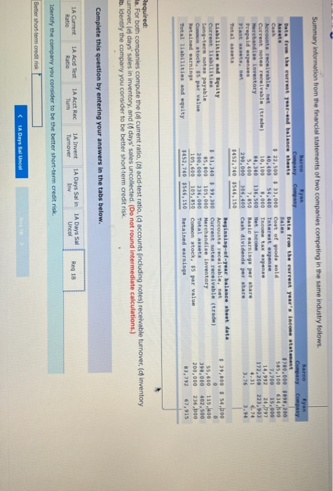 Solved Summary information from the financial statements of | Chegg.com