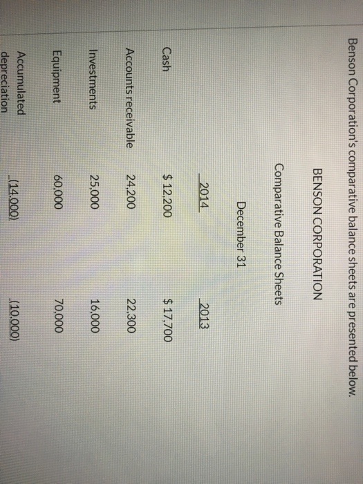 Solved Benson Corporation's comparative balance sheets are | Chegg.com