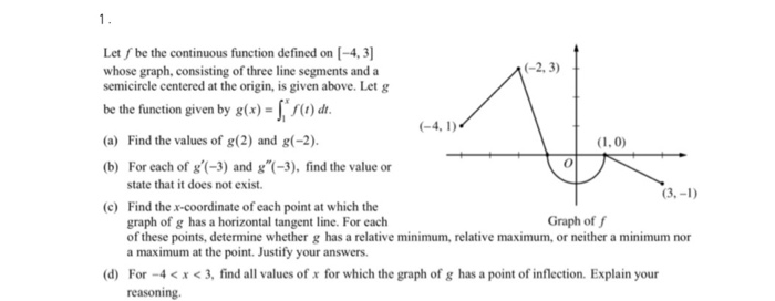 Solved Letſ be the continuous function defined on (-4, 3] | Chegg.com