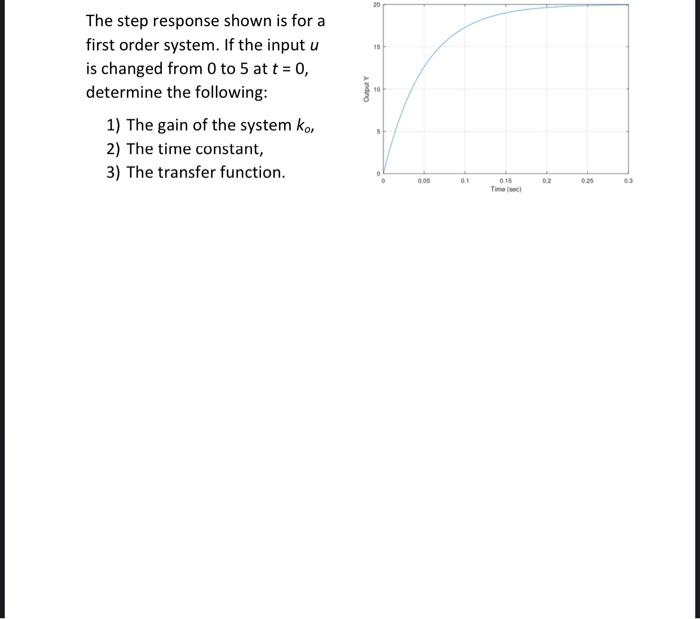 Solved The step response shown is for a first order system. | Chegg.com
