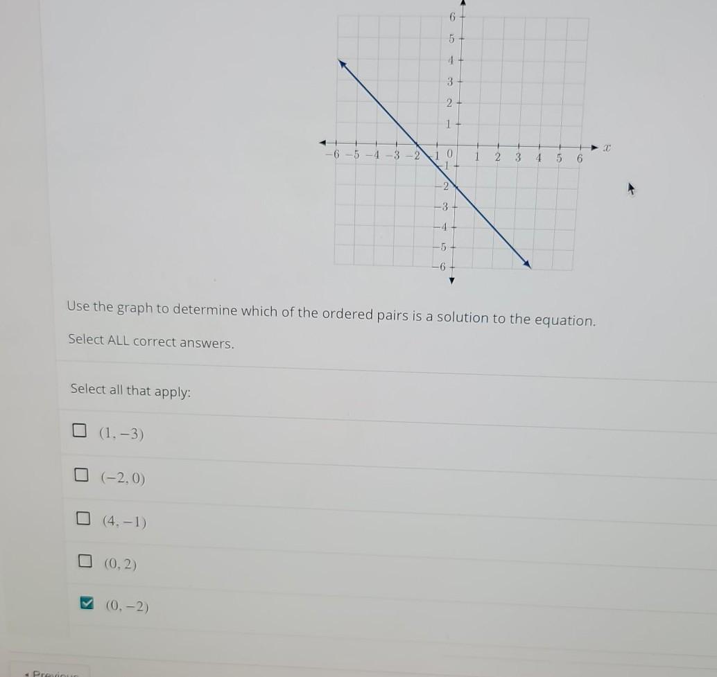 Solved The graph of y = -x - 2 is shown below. y 6 5 4+ 3 2 | Chegg.com