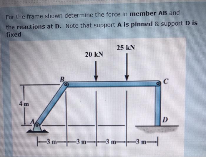 Solved For the frame shown determine the force in member AB | Chegg.com