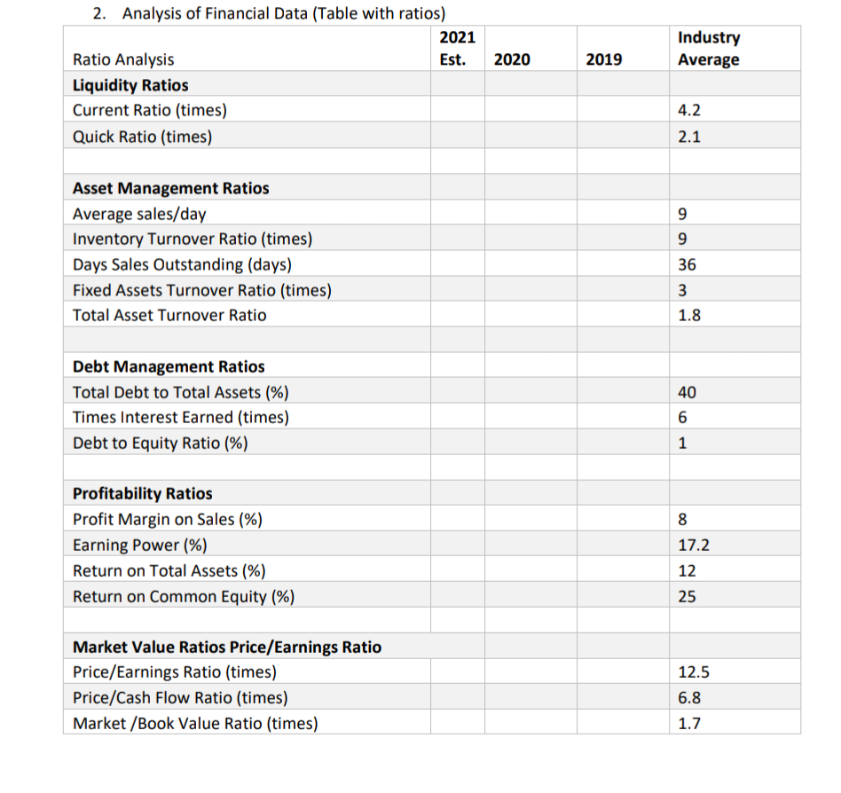 Solved BnB Construction Inc. Balance Sheet (Millions of | Chegg.com