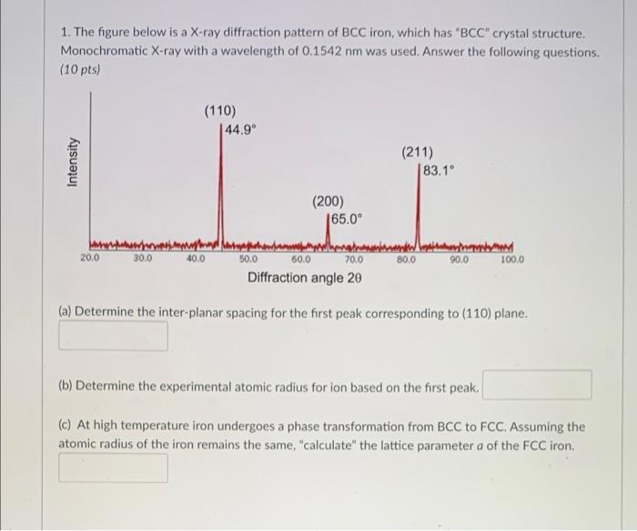 Solved 1. The figure below is a X-ray diffraction pattern of | Chegg.com
