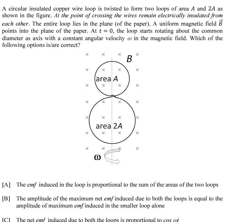 Solved A circular insulated copper wire loop is twisted to