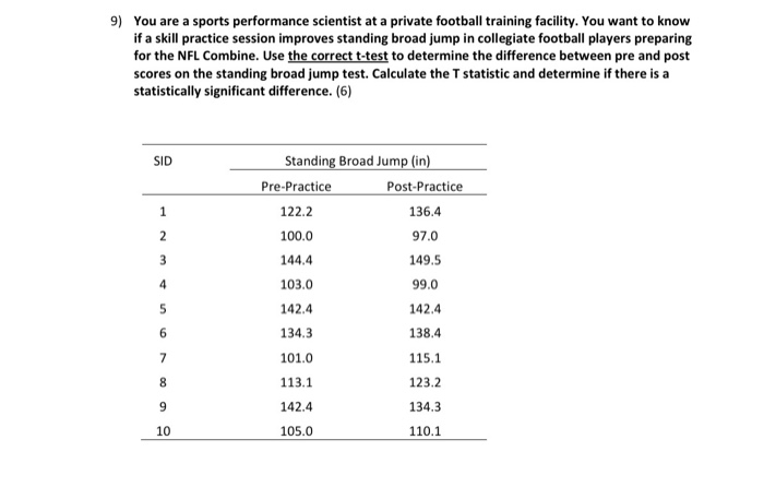 solved 9 you are a sports performance scientist at a pri chegg com chegg