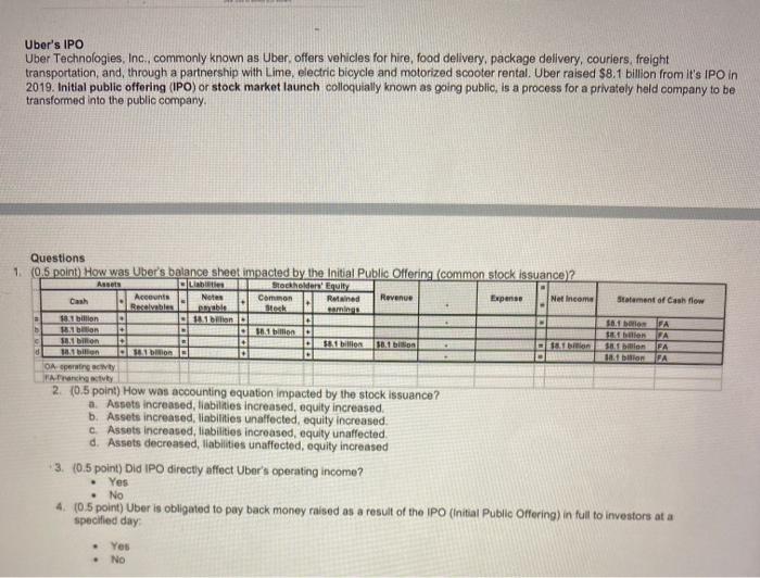 Solved Uberu0027s IPO Uber Technologies, Inc., commonly known as 