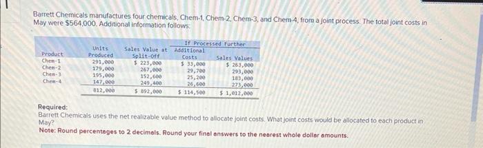 Barrett Chemicals manufactures four chemicals, Chem-1, Chem-2, Chem-3, and Chem-4, from a foint process. The total joint cost